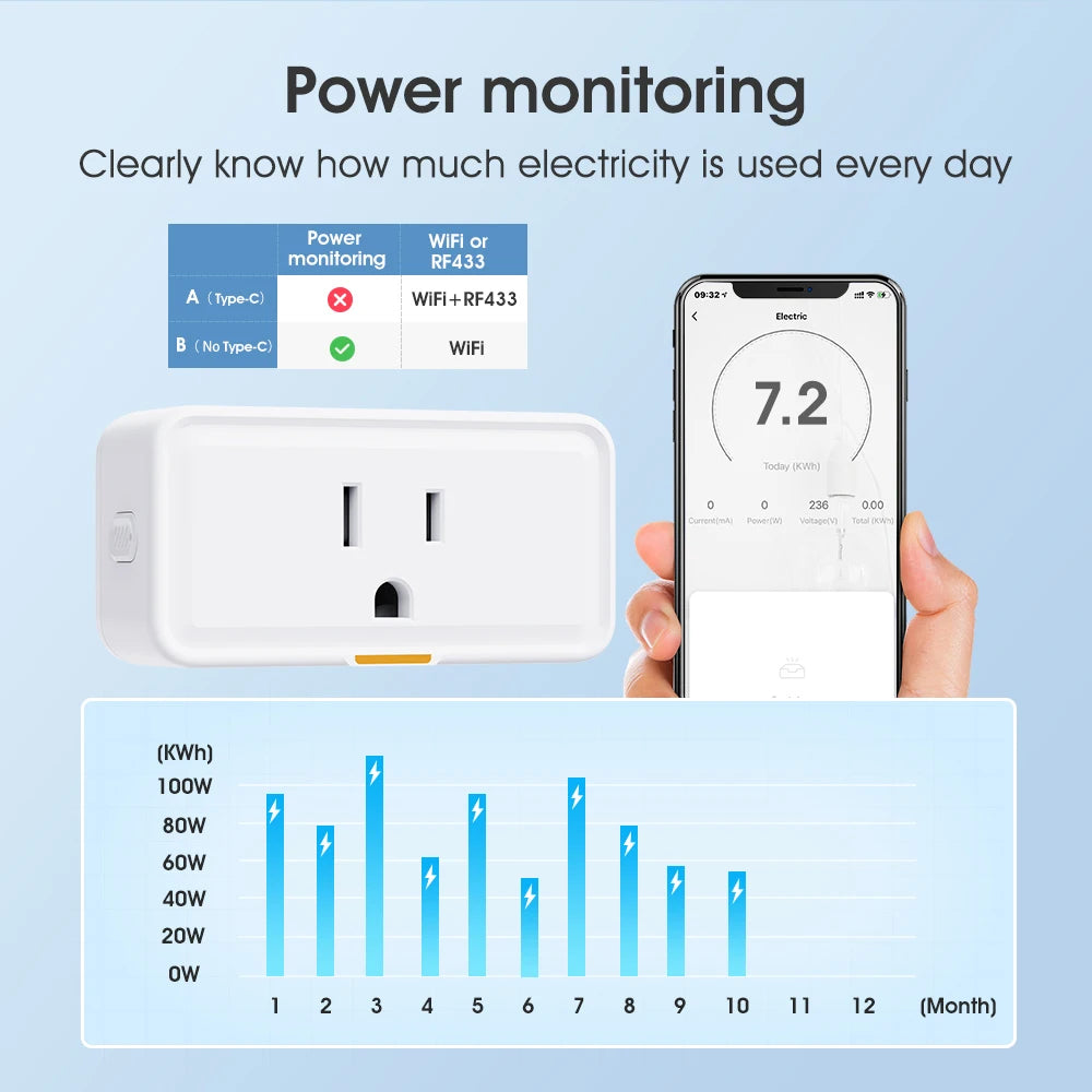 20A Tuya US Smart WIFI Plug Socket with Power Monitor Timing RF433 Plug Outlet Smart Life Control Support Alexa Google Home